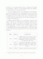 윤리적 리더십의 공동체 구축의 원칙 3페이지