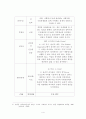 윤리적 리더십의 공동체 구축의 원칙 4페이지