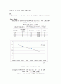 [일반화학실험] 질산포타슘 용해도 6페이지