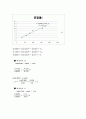 [일반화학레포트] 화학 반응 속도 11페이지