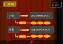 미국 공연예술 사업계획서 10페이지