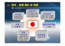 일본사업계획서(건강식품) 5페이지