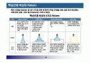 핵심인재 육성전략과 사례 16페이지