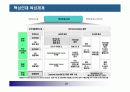 핵심인재 육성전략과 사례 37페이지