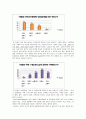 [소비자행동분석]차(茶)음료 구매 시 의사결정과정에 대한 분석 12페이지