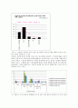 [소비자행동분석]차(茶)음료 구매 시 의사결정과정에 대한 분석 16페이지