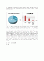 [소비자행동분석]차(茶)음료 구매 시 의사결정과정에 대한 분석 18페이지