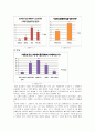 [소비자행동분석]차(茶)음료 구매 시 의사결정과정에 대한 분석 21페이지