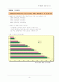 [병원통계] 병원통계 (통계월보 : 건강지표, 생명표, 사망률, 영아사망률 등) 19페이지