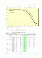 [병원통계] 병원통계 (통계월보 : 건강지표, 생명표, 사망률, 영아사망률 등) 23페이지