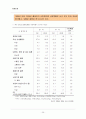 [병원통계] 병원통계 (통계월보 : 건강지표, 생명표, 사망률, 영아사망률 등) 26페이지