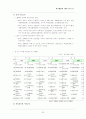 [병원통계] 병원통계 (통계월보 : 건강지표, 생명표, 사망률, 영아사망률 등) 53페이지