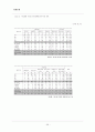 [병원통계] 병원통계 (통계월보 : 건강지표, 생명표, 사망률, 영아사망률 등) 58페이지