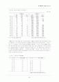 [병원통계] 병원통계 (통계월보 : 건강지표, 생명표, 사망률, 영아사망률 등) 63페이지