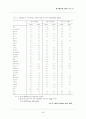 [병원통계] 병원통계 (통계월보 : 건강지표, 생명표, 사망률, 영아사망률 등) 65페이지