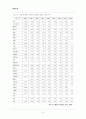 [병원통계] 병원통계 (통계월보 : 건강지표, 생명표, 사망률, 영아사망률 등) 70페이지