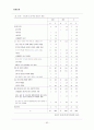 [병원통계] 병원통계 (통계월보 : 건강지표, 생명표, 사망률, 영아사망률 등) 82페이지