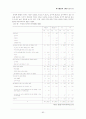 [병원통계] 병원통계 (통계월보 : 건강지표, 생명표, 사망률, 영아사망률 등) 83페이지