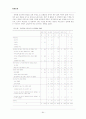 [병원통계] 병원통계 (통계월보 : 건강지표, 생명표, 사망률, 영아사망률 등) 84페이지