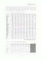 [병원통계] 병원통계 (통계월보 : 건강지표, 생명표, 사망률, 영아사망률 등) 95페이지