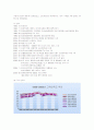 삼성병원의 성공요인과 새로운 전략 제안 2페이지