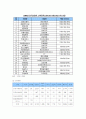 삼성병원의 성공요인과 새로운 전략 제안 3페이지