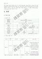 케이스 스터디 CVA 7페이지