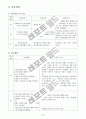 케이스 스터디 CVA 12페이지