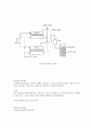 유해가스 종류 및 특성 처리방법 19페이지