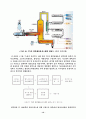 폐기물 처리(열적처리 및 회수, 플라즈마처리) 12페이지