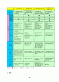 폐기물 처리(열적처리 및 회수, 플라즈마처리) 46페이지