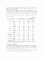 [한국사회문제A]고령화 진행에 따른 노년층 빈곤의 현황 파악과 노년층 빈곤 문제를 해결할 가장 적합한 방법 9페이지