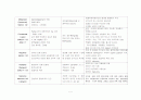 심혈관조영실에서 사용되는 약물(응급약물) 7페이지