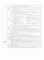 유치원 교사의 전문성 신장을 위한 동료장학자료 2페이지