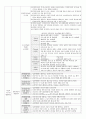 유아 전지미디어 교육 2페이지