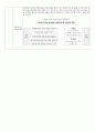 유아 전지미디어 교육 3페이지