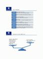 푸조(Peugeot) 기업조사! 2페이지