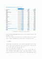 푸조(Peugeot) 기업조사! 33페이지