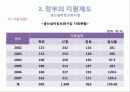 국내 중소기업의 정보화혁신을 위한정부의 다양한 지원제도 및 사례 14페이지