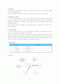 사회복지실천 사례관리 2페이지