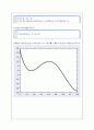매트랩을 이용한 1차방정식, 수치미분, 수치적분 - 각 설명과 예제문제와 풀이 6페이지