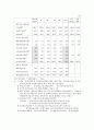 세계화 시대의 국내 기업경영의 현황과 개선방향 18페이지