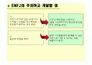 ENFJ 성격조사. 15페이지