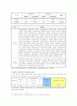 [한국사회문제B형] 입학사정관제의 장단점 분석, 입학사정관제가 사교육시장에 미칠 영향 4페이지