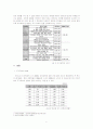 무작정 떠난 조기유학의 위험성 2페이지