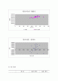 계량경제학-회귀분석 9페이지