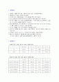 단일구의 자유 침강속도측정 6페이지