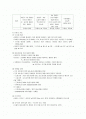 신장계 구조와 기능 2페이지