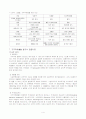 성인 - 지주막하 문헌 4페이지