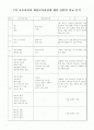 7~10학년 7차교육과정과 개정교육과정 단원별 비교 분석(물리) 1페이지